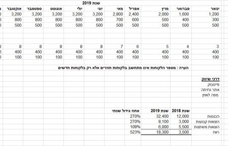 תחזית